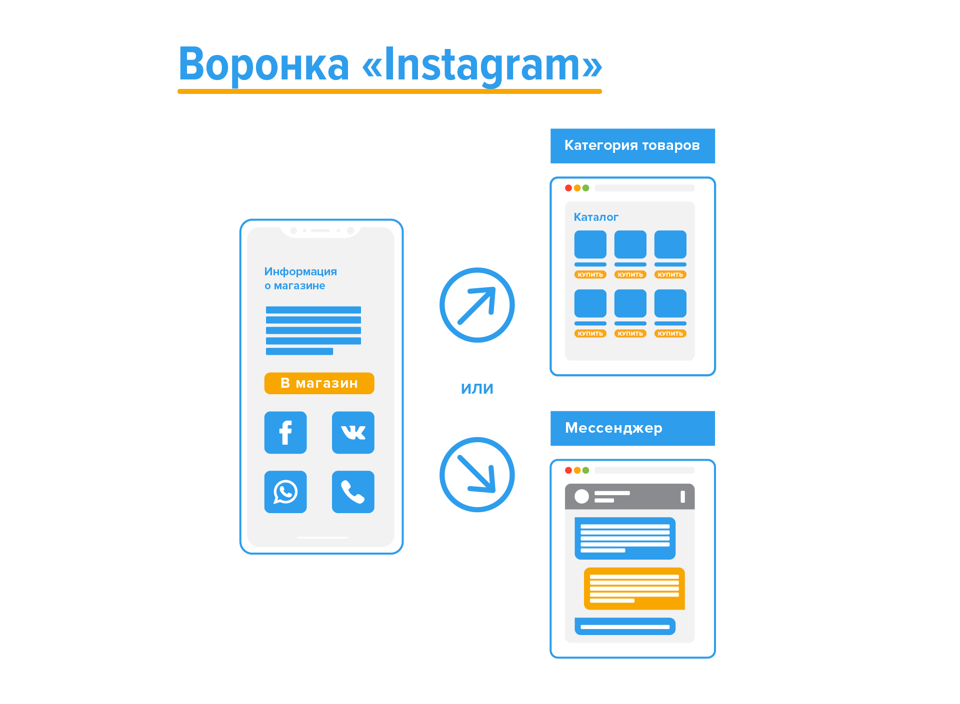 Как превращать подписчиков Instagram в покупателей?