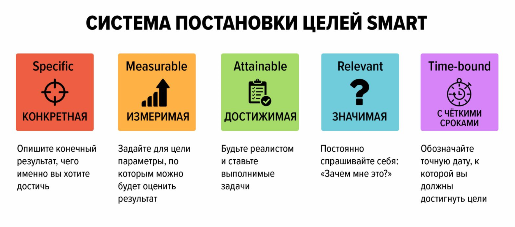 Методика смарт постановка целей. Технология Smart постановка целей. Техника Smart для постановки цели. Метод Smart в постановке целей.